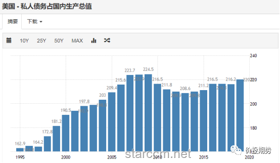 美国4月消费信贷激增：学生贷款成市场焦点